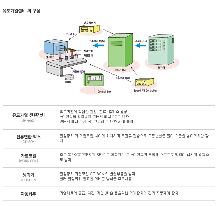 ������ ���������� ���� ������