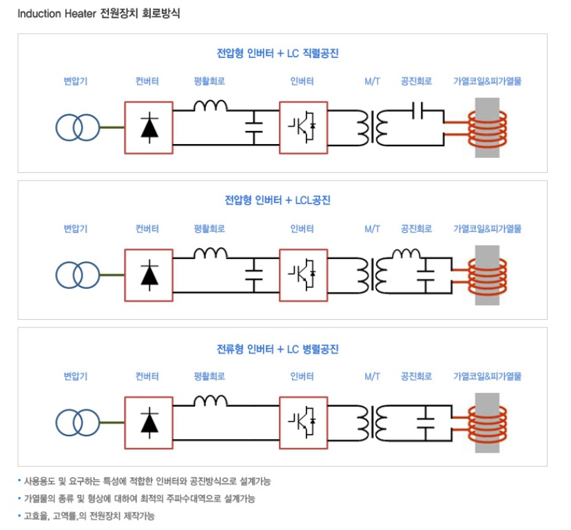 �������� ������ġ ȸ�� ���� �� ���� ���