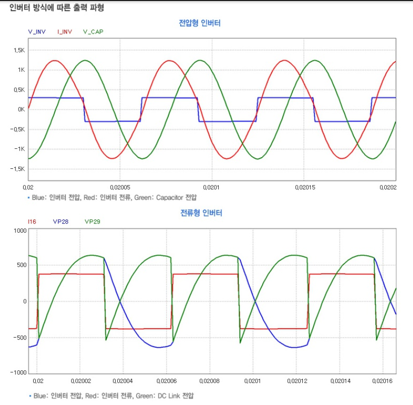 �ι��� ��� ���� ��